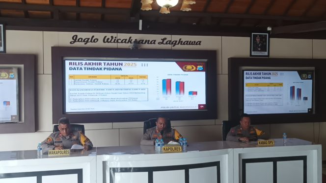 
					Ket. Polres Tala melakukan press rilis akhir tahun dengan hasil memuaskan. Foto.syaiful